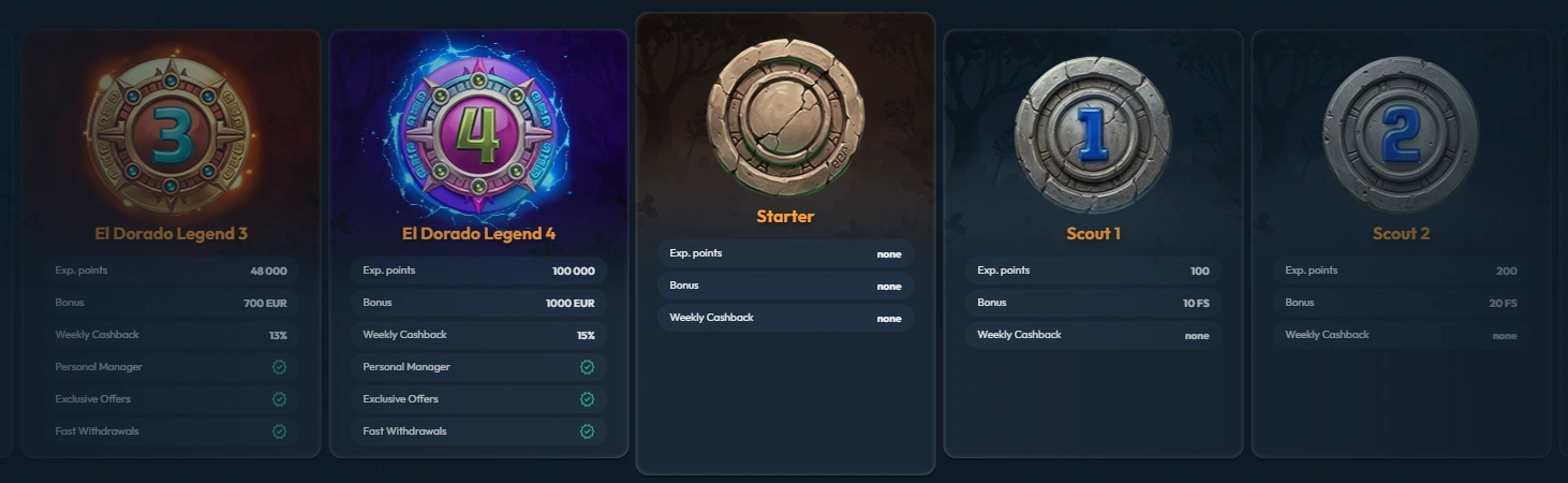 VIP program levels at Slotorado Casino